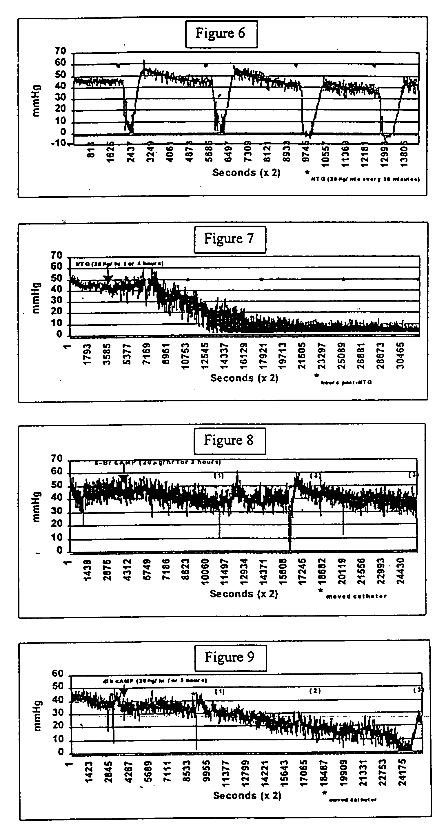 Compositions and methods for the treatment of anorectal disorders