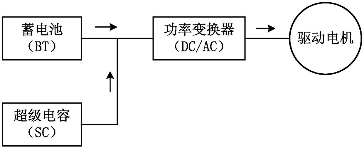 Mine storage battery electric locomotive mounted charging and driving integrated circuit structure