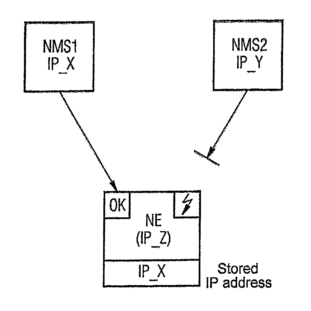 Method, Communications Assembly and Communications Device for Controlling the Access to at Least One Communications Device