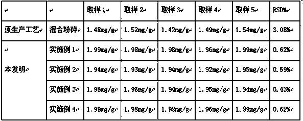 Preparation method of barbary wolfberry fruit, florists chrysanthemum flower and adhesive rehmannia root pill by freeze-grinding technique