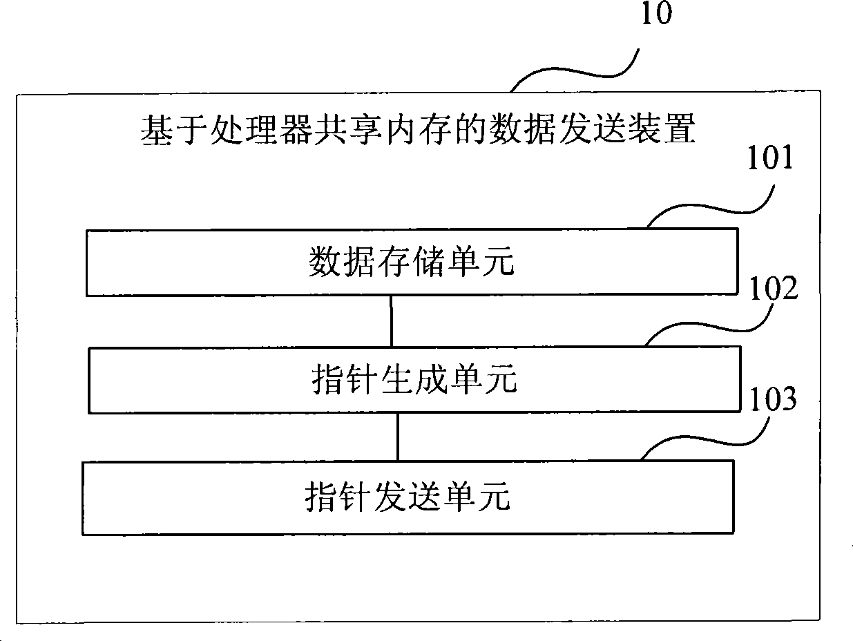 Data transmitting and receiving method and device based on processor sharing internal memory