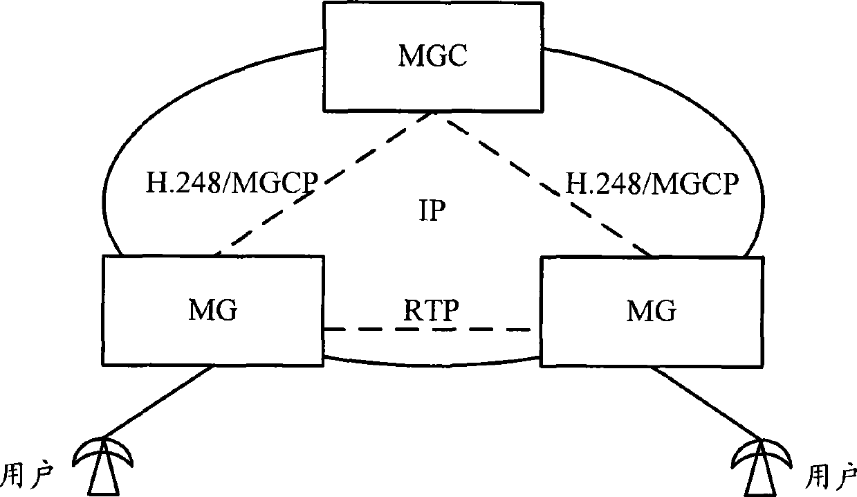 Resource control method and apparatus under service and bearing separation structure