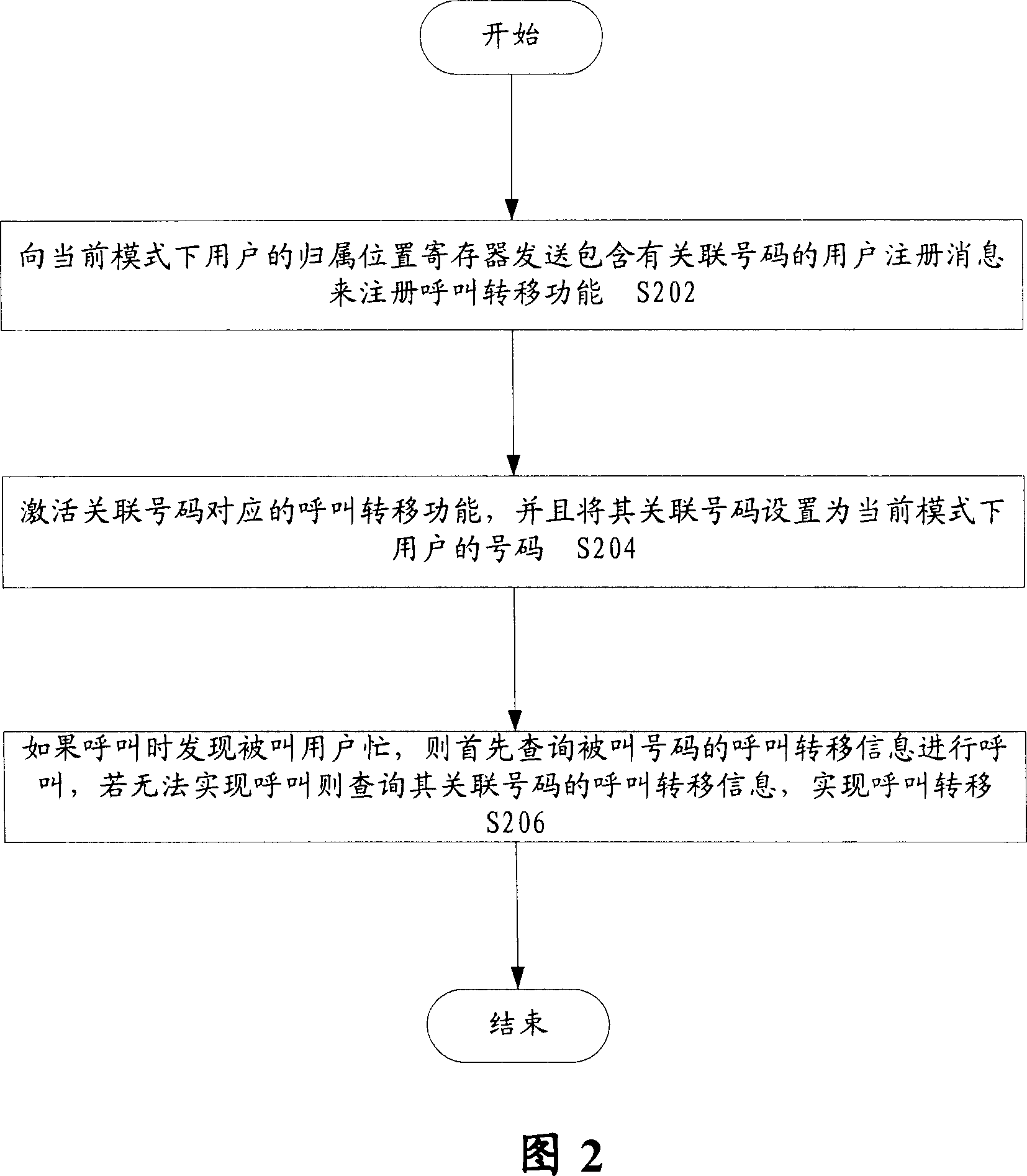 Method and device for double mode/multiple mode terminal call transfer