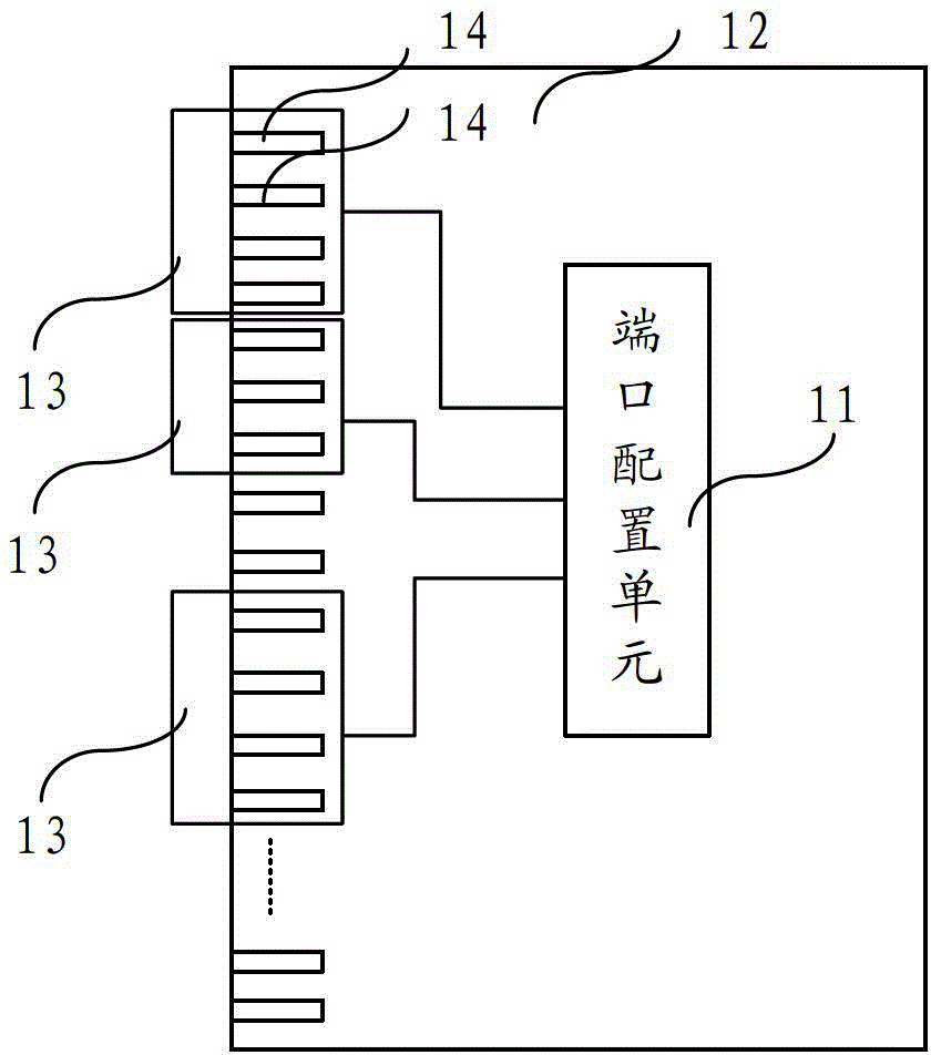 Switching board of blade server and its port configuration method