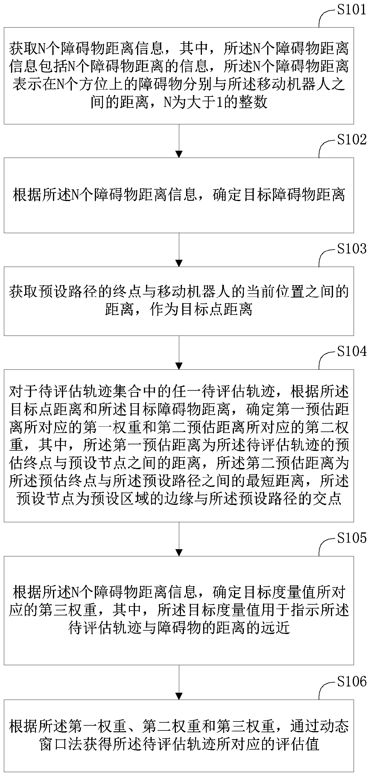 Track evaluation method, track evaluation device and mobile robot