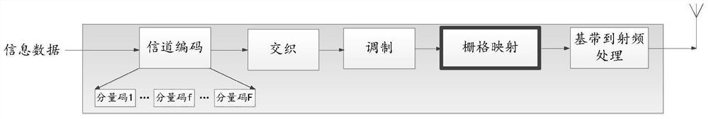 Multiple access method and corresponding transmission method, receiver and transmitter