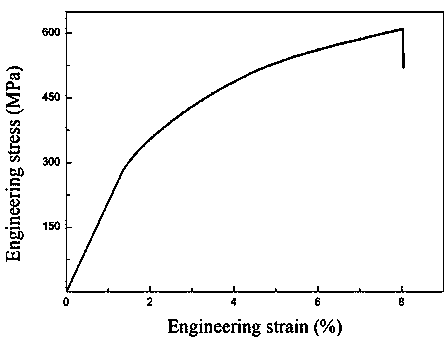 FeCrNiAlTi-series dual-phase high-entropy alloy and preparing method thereof