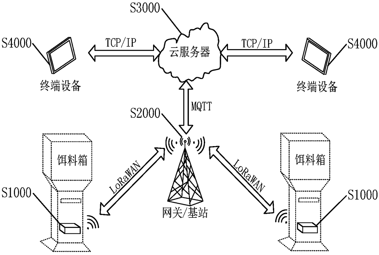 Fish pond batch feeder embedded terminal control equipment based on lora communication