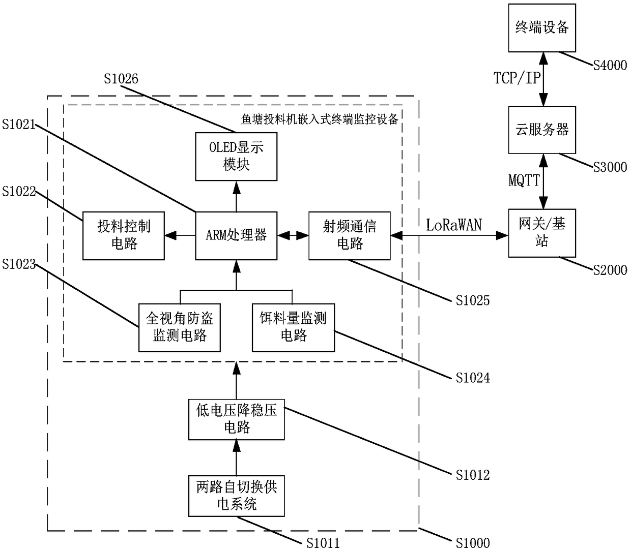 Fish pond batch feeder embedded terminal control equipment based on lora communication