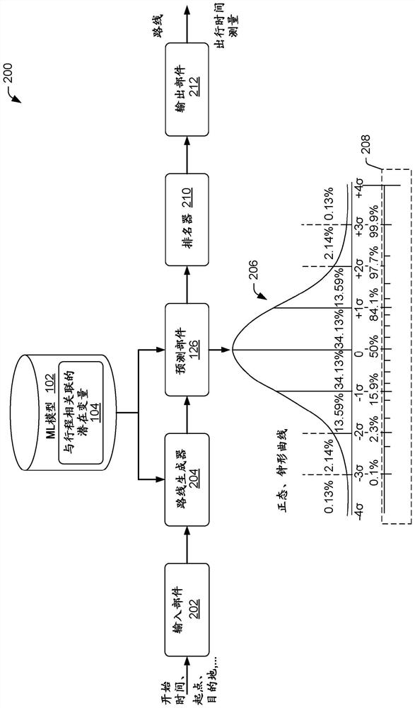 Predicting and Exploiting Travel Time Variability in Mapping Services