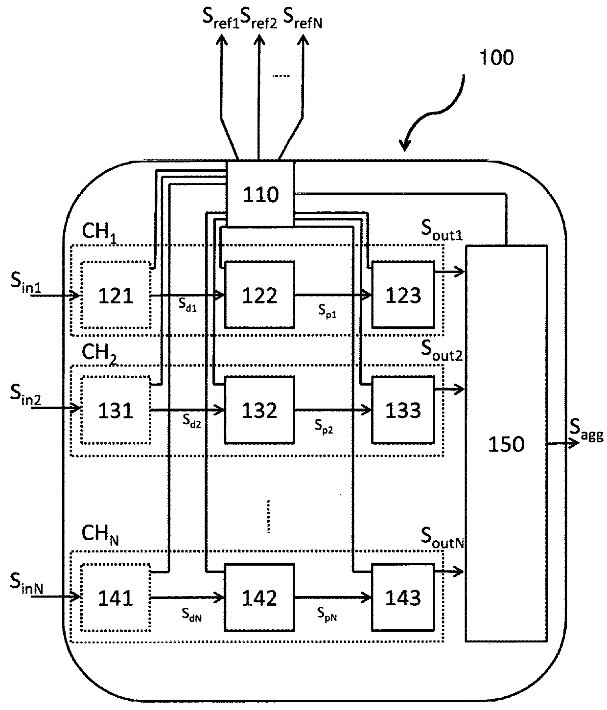 Synchronized multiple channel lock-in amplifier