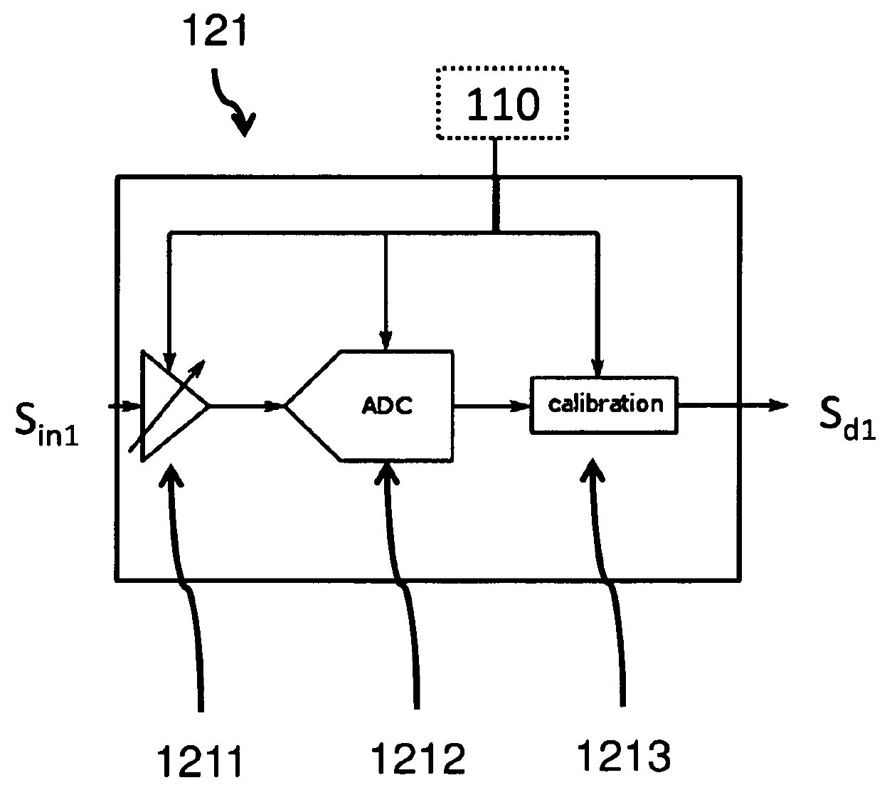 Synchronized multiple channel lock-in amplifier