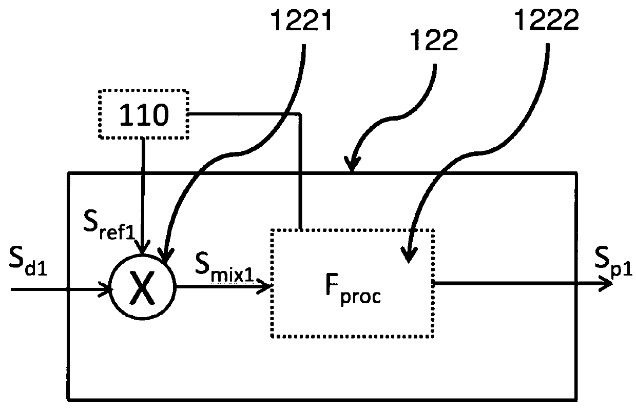 Synchronized multiple channel lock-in amplifier