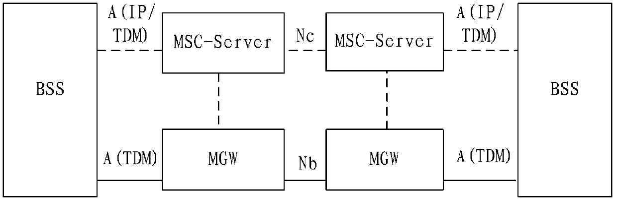 Call release method and device