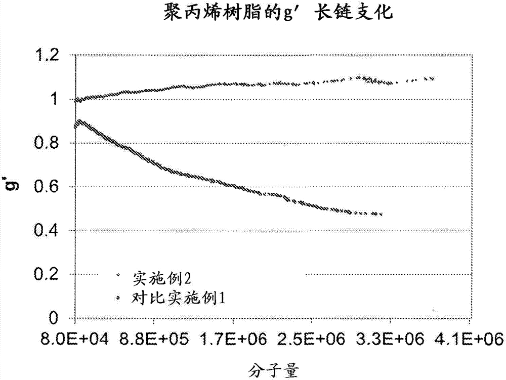 Broad molecular weight distribution polypropylene resins