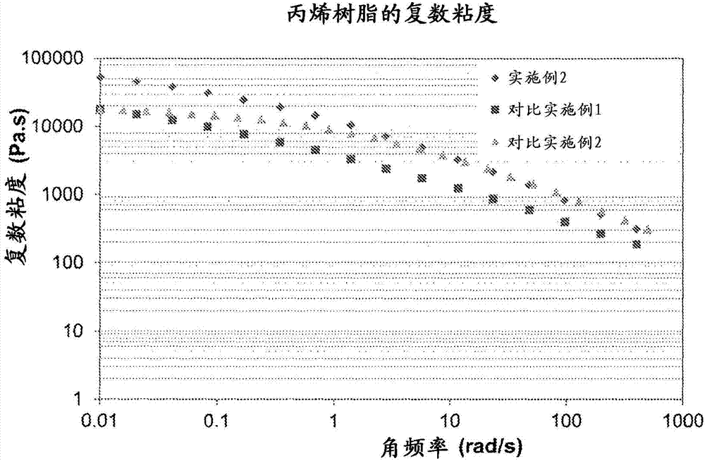 Broad molecular weight distribution polypropylene resins