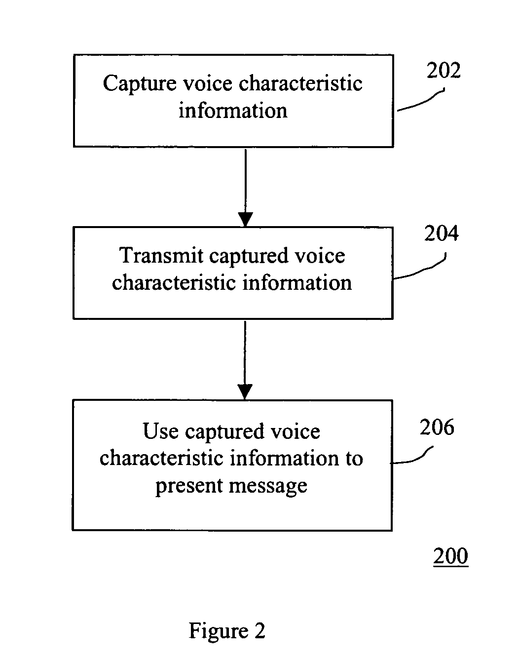 System and method for personalized text-to-voice synthesis