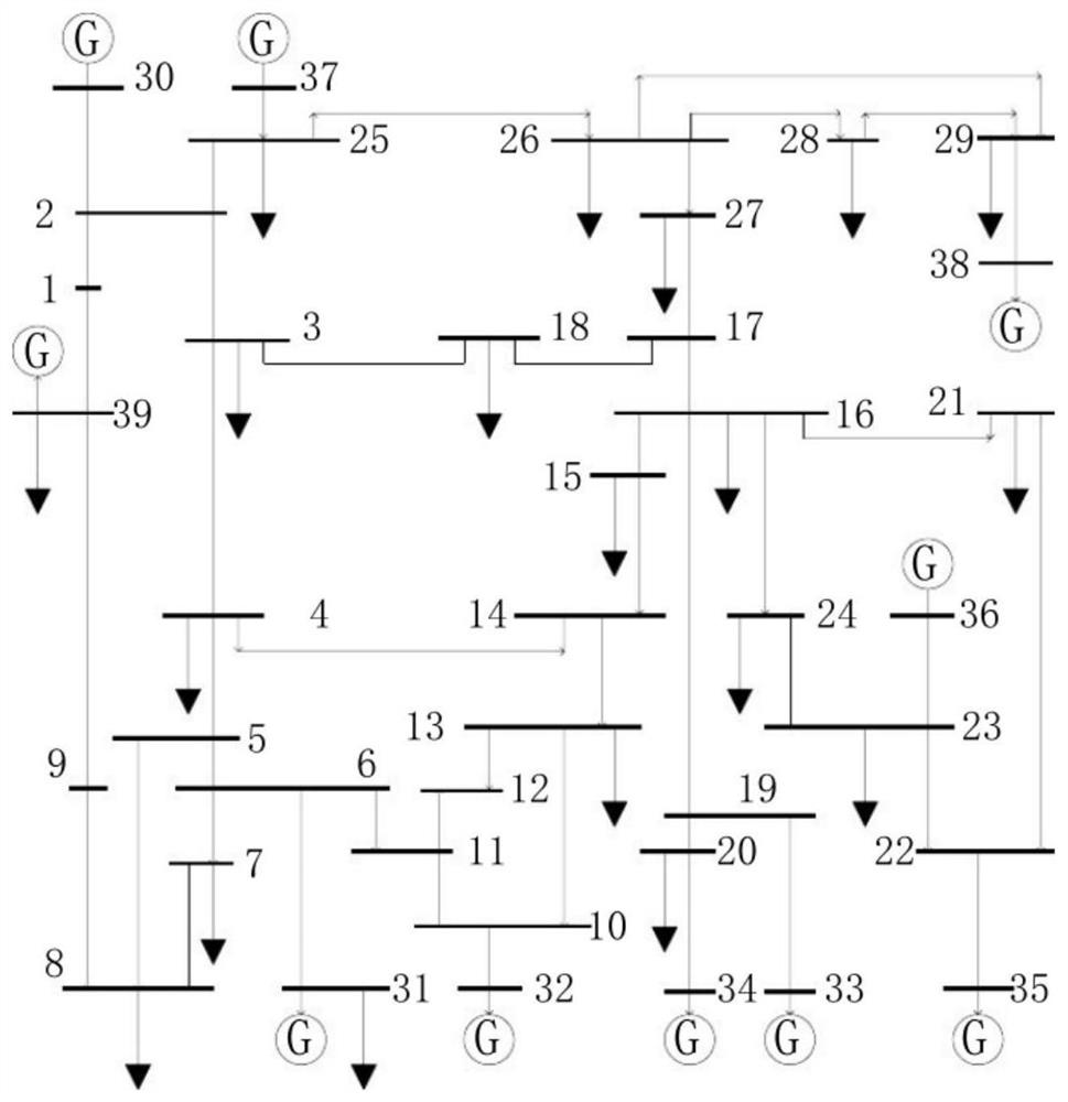 New energy power grid phase modifier configuration method based on node comprehensive importance