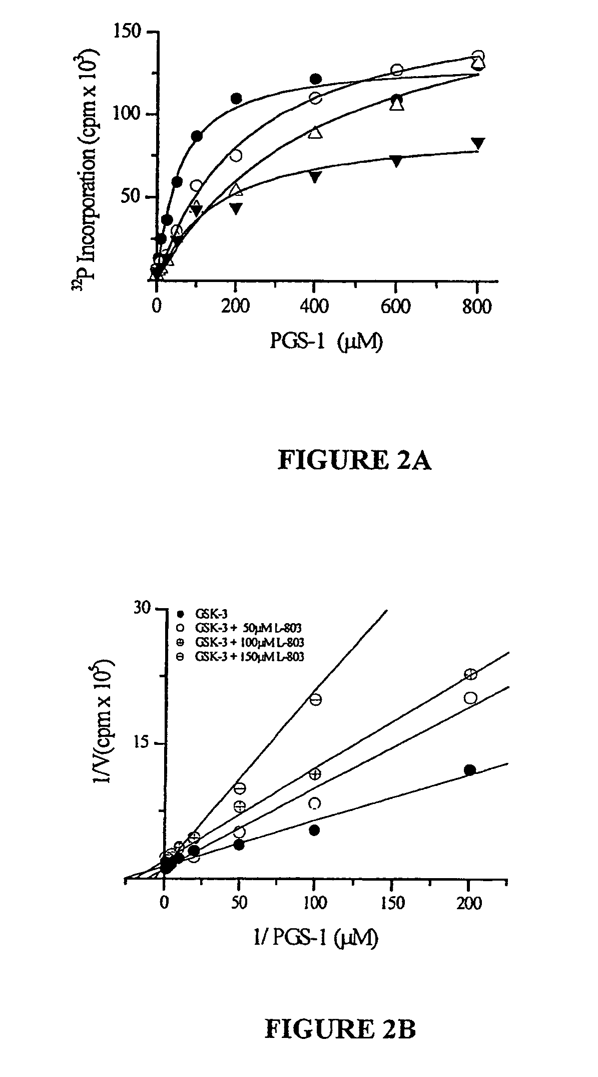 Glycogen synthase kinase-3 inhibitors