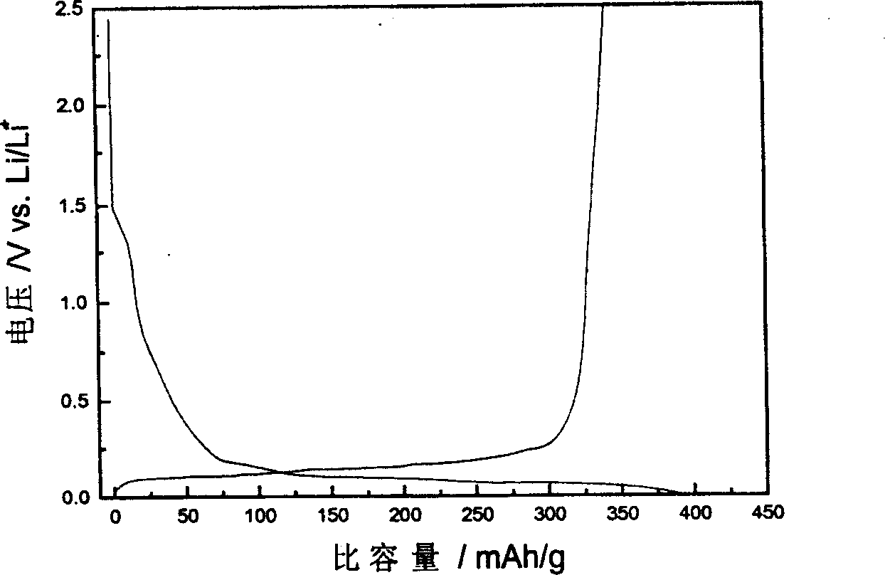 A nonaqueous electrolyte for lithium secondary battery