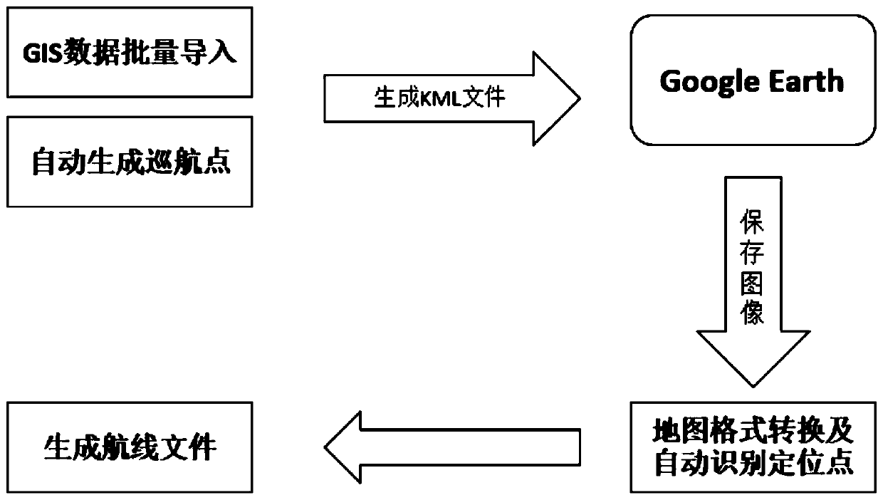 A fast map planning method for UAV power line inspection system