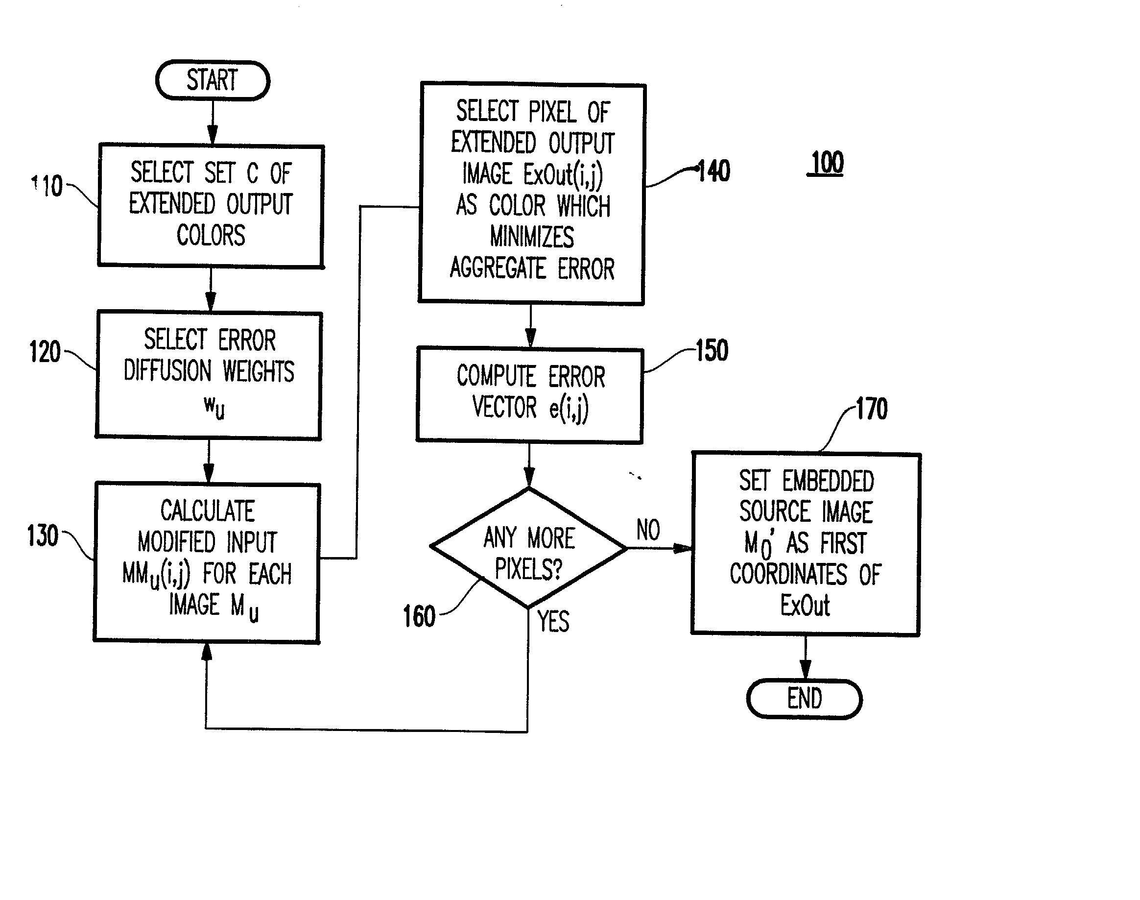 Method and system for data hiding and authentication via halftoning and coordinate projection
