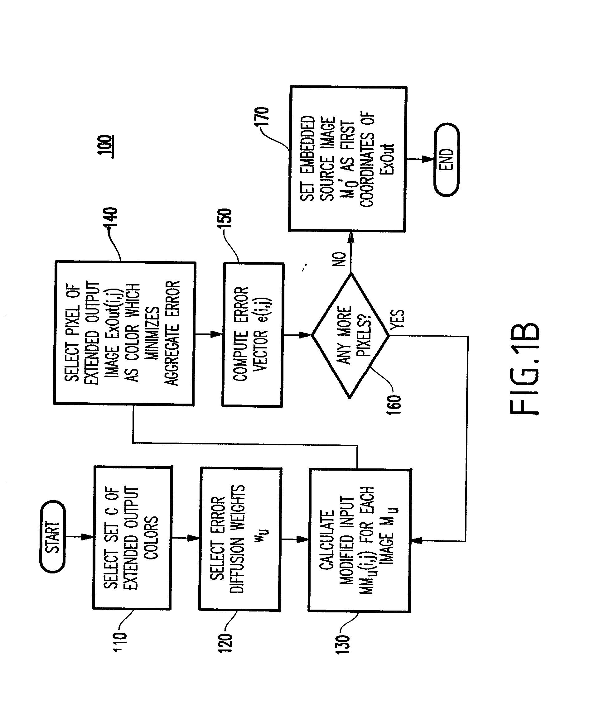 Method and system for data hiding and authentication via halftoning and coordinate projection