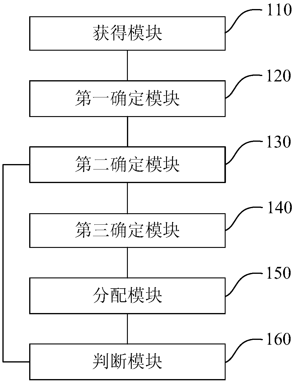 Cluster expansion method and device