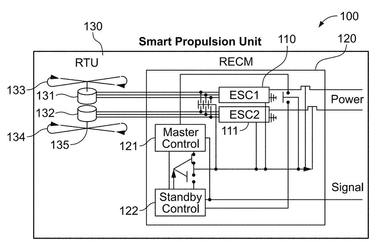 Redundant component and intelligent computerized control system for multi-rotor VTOL aircraft