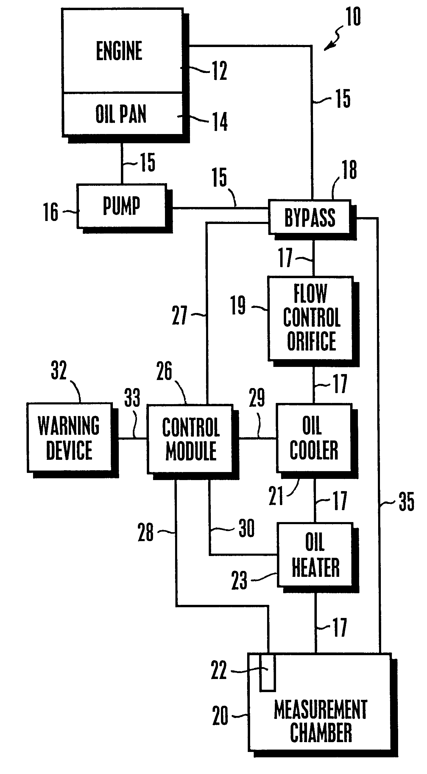 System and method for measuring oil condition in large engines