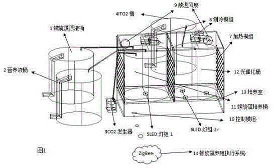 Device for producing spirulina nutrients by virtue of photocatalysis