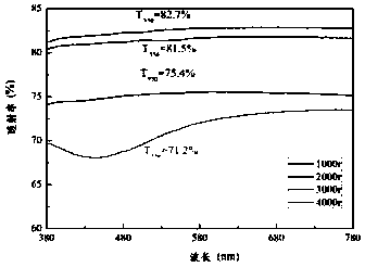 A kind of transparent conductive silver mesh film and preparation method thereof