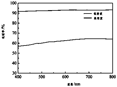 A kind of transparent conductive silver mesh film and preparation method thereof