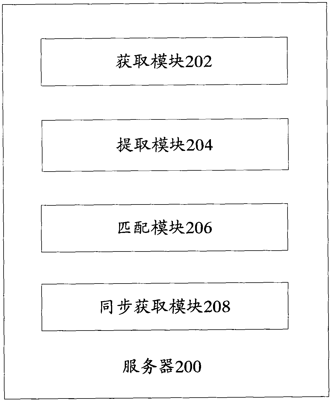 Contact correlation method, server and mobile terminal