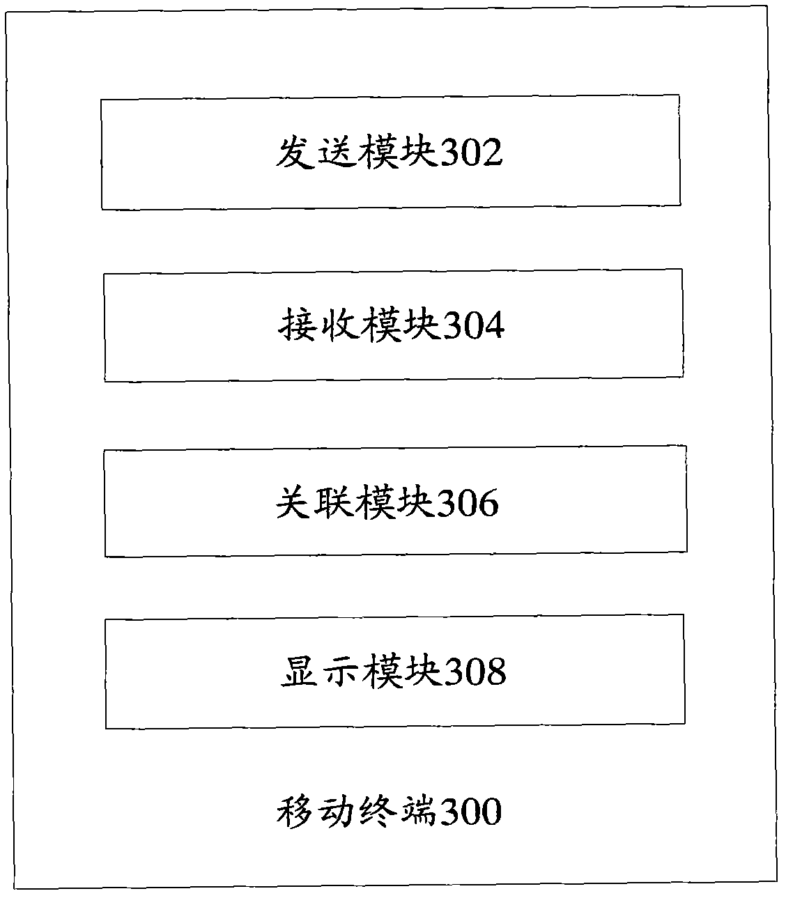 Contact correlation method, server and mobile terminal