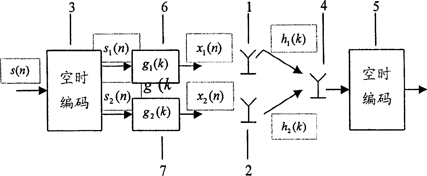 Radio communication equipment and method