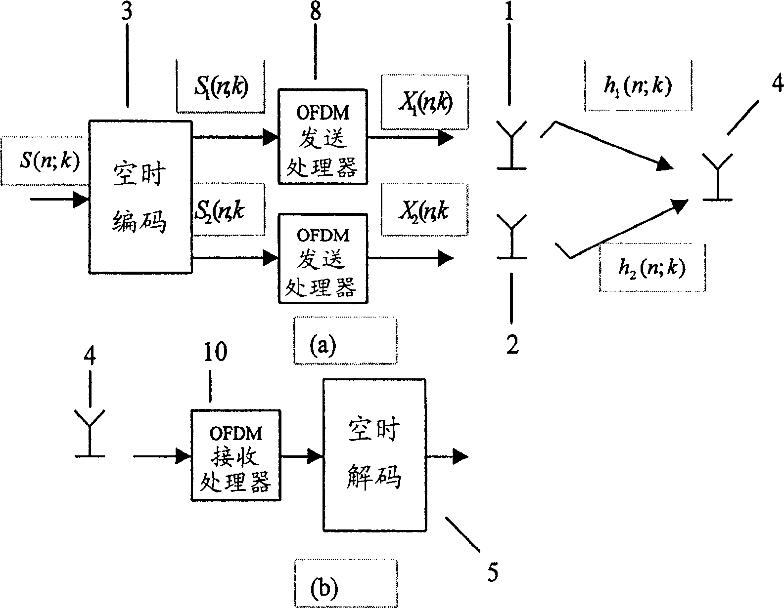 Radio communication equipment and method