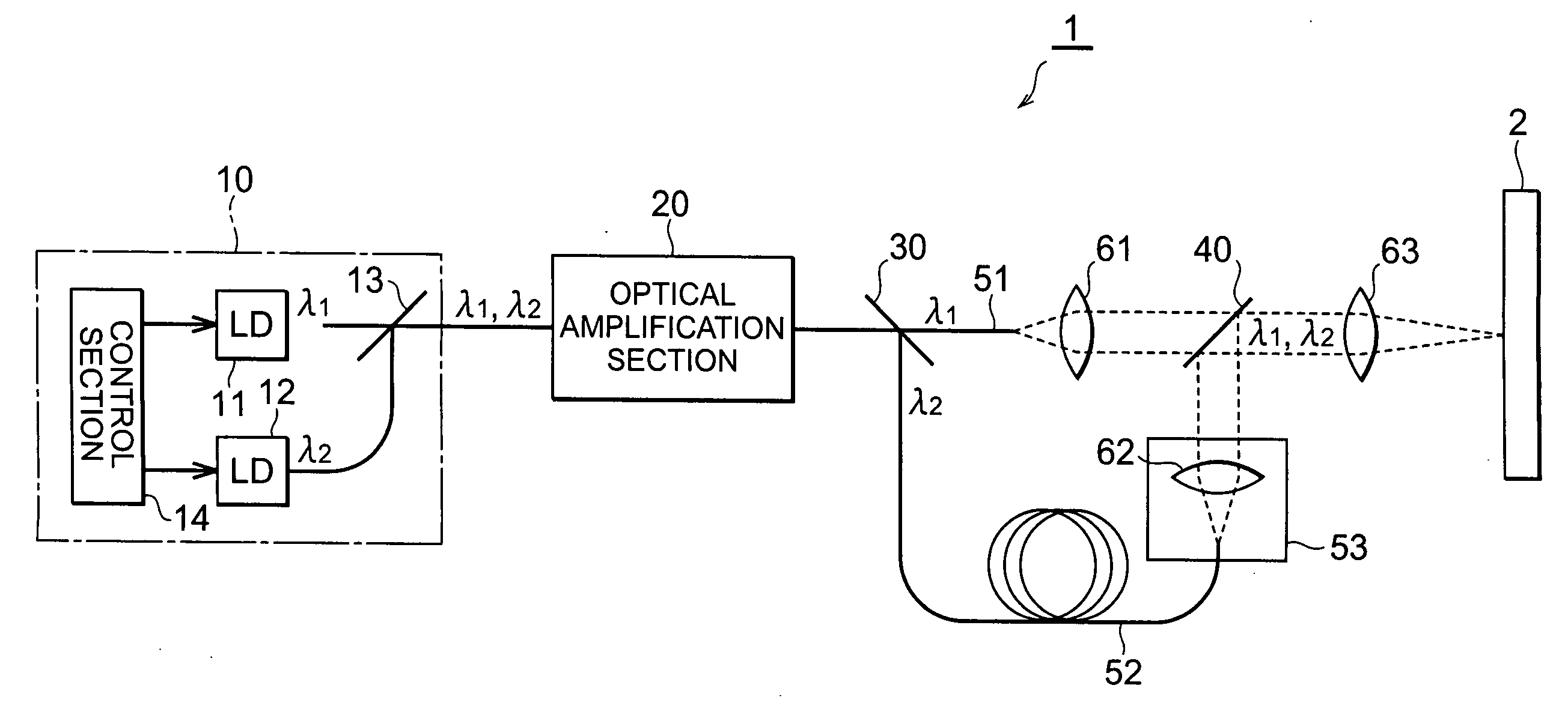 Laser light source, method of laser oscillation, and method of laser processing
