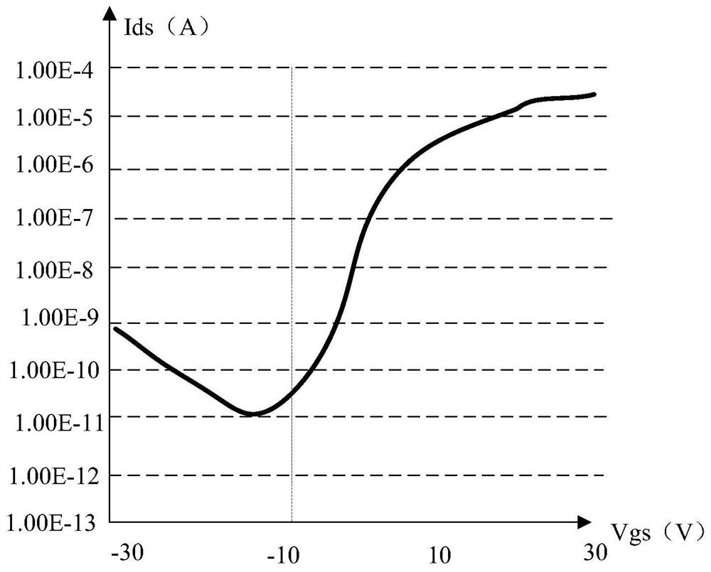 A voltage regulation method, device and display device