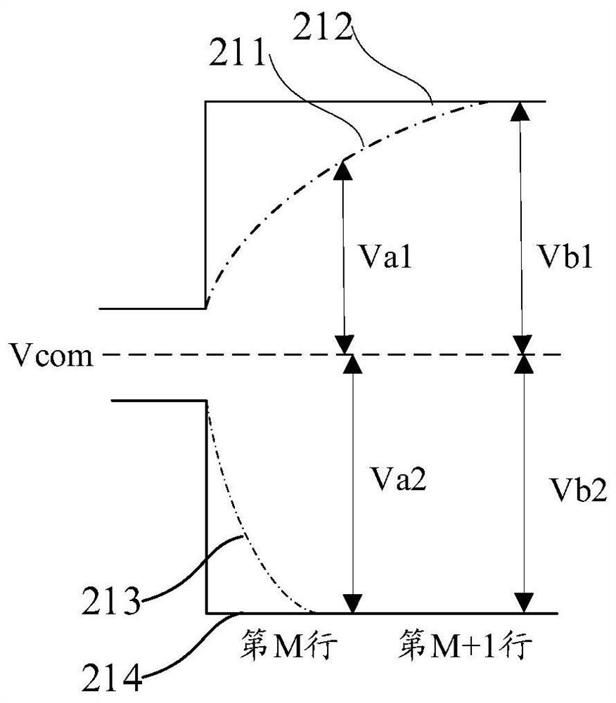 A voltage regulation method, device and display device