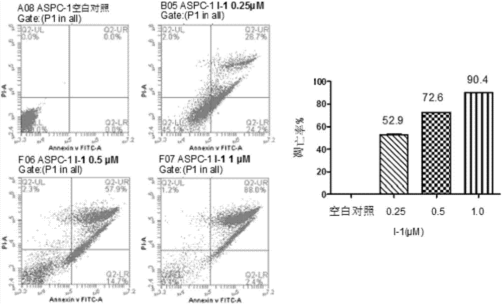 Novel pyrimidine anti-tumor compound and preparation method and application thereof