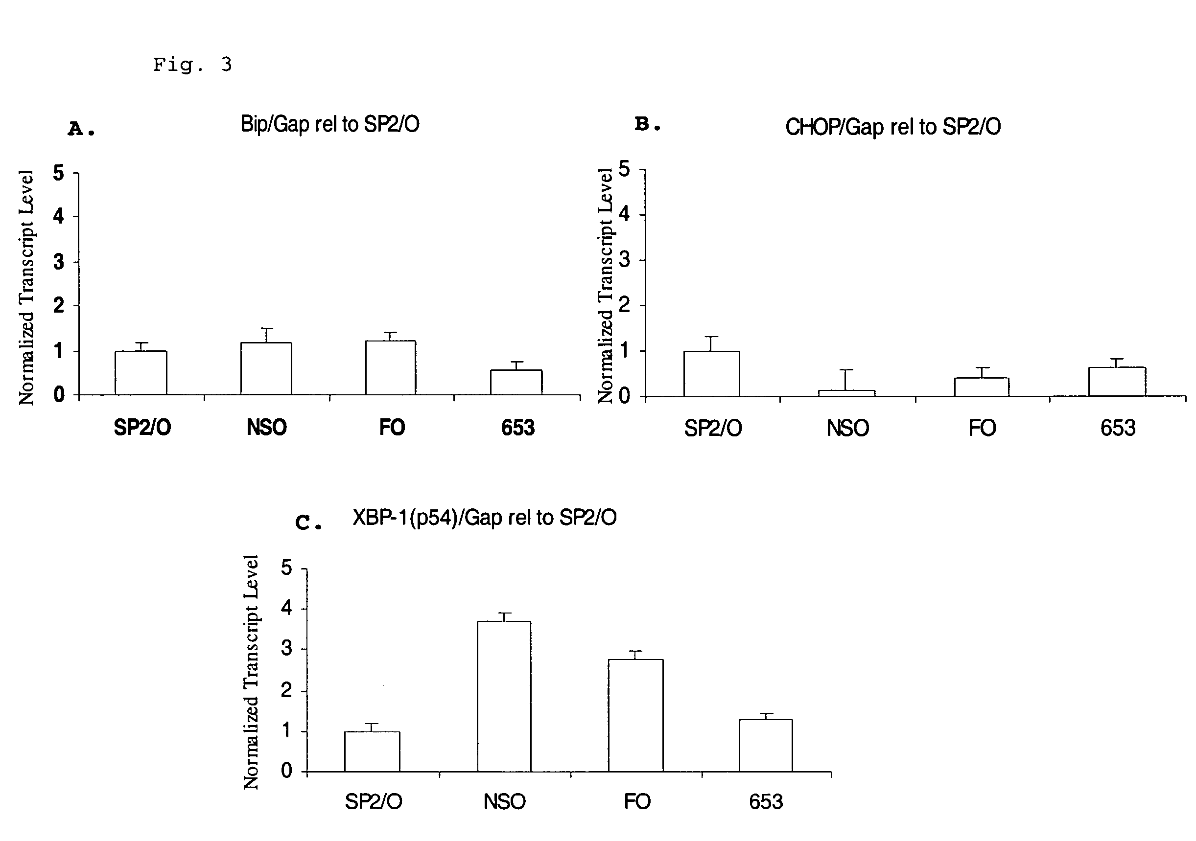 Methods for altering protein production rates
