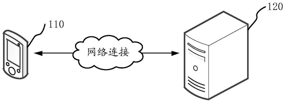 Object recommendation method and device, recommendation information processing method and device