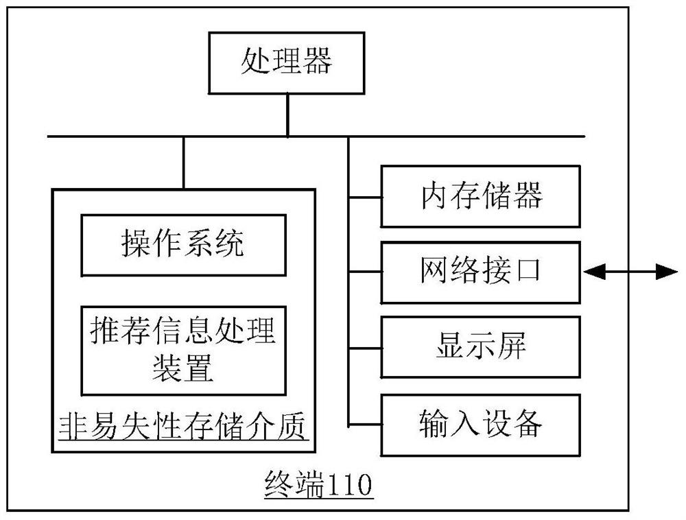 Object recommendation method and device, recommendation information processing method and device