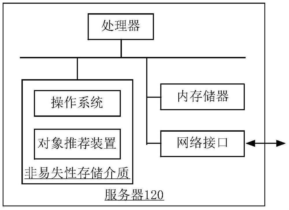 Object recommendation method and device, recommendation information processing method and device