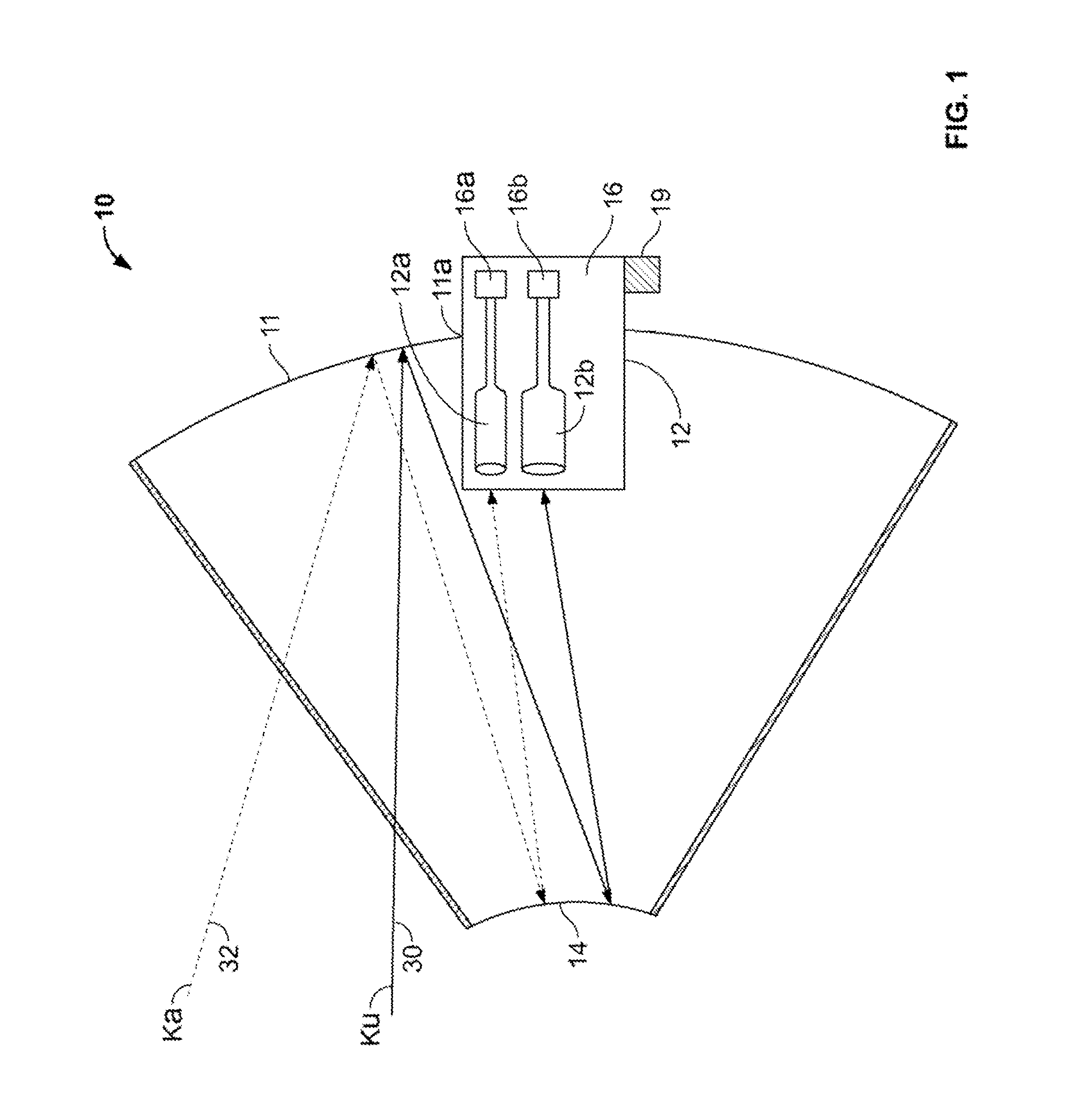 Multi-band antenna system for satellite communications