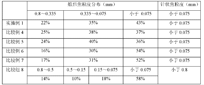 Heat accumulation and energy storage graphite material for solar thermal power generation and preparation method thereof