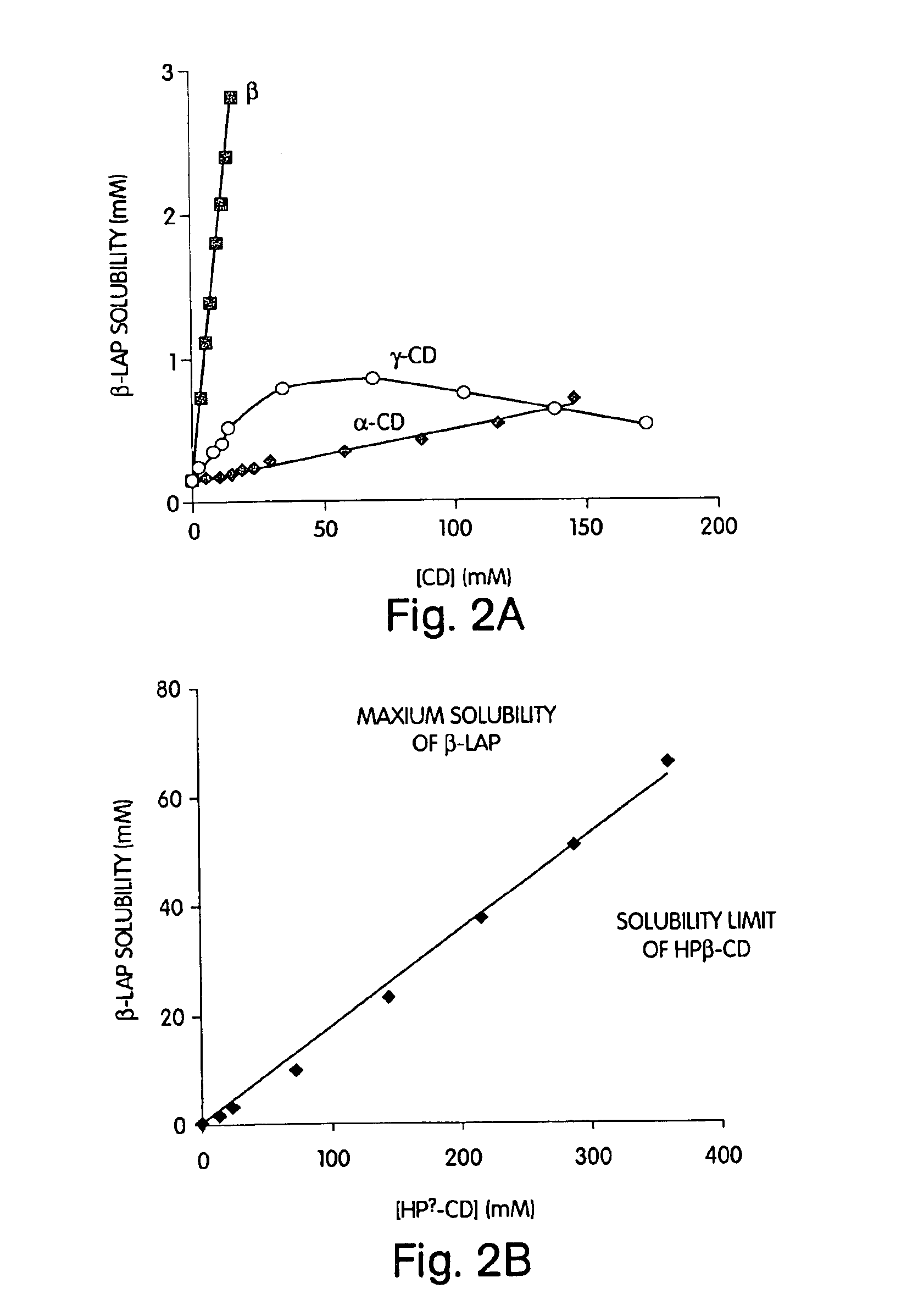 Lapachone delivery systems, compositions and uses related thereto