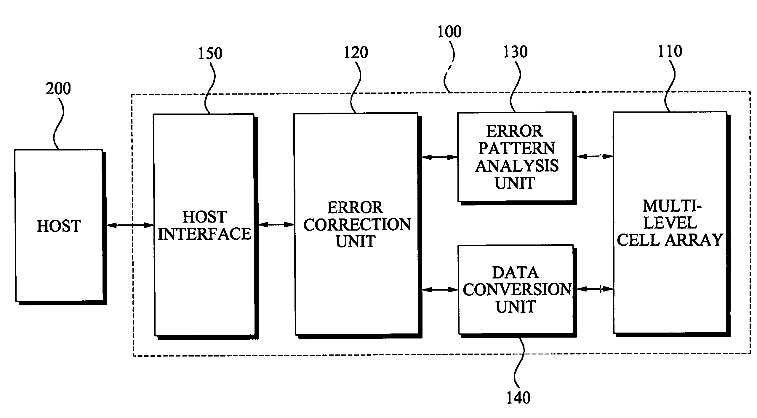 Memory device and method of storing data with error correction using codewords