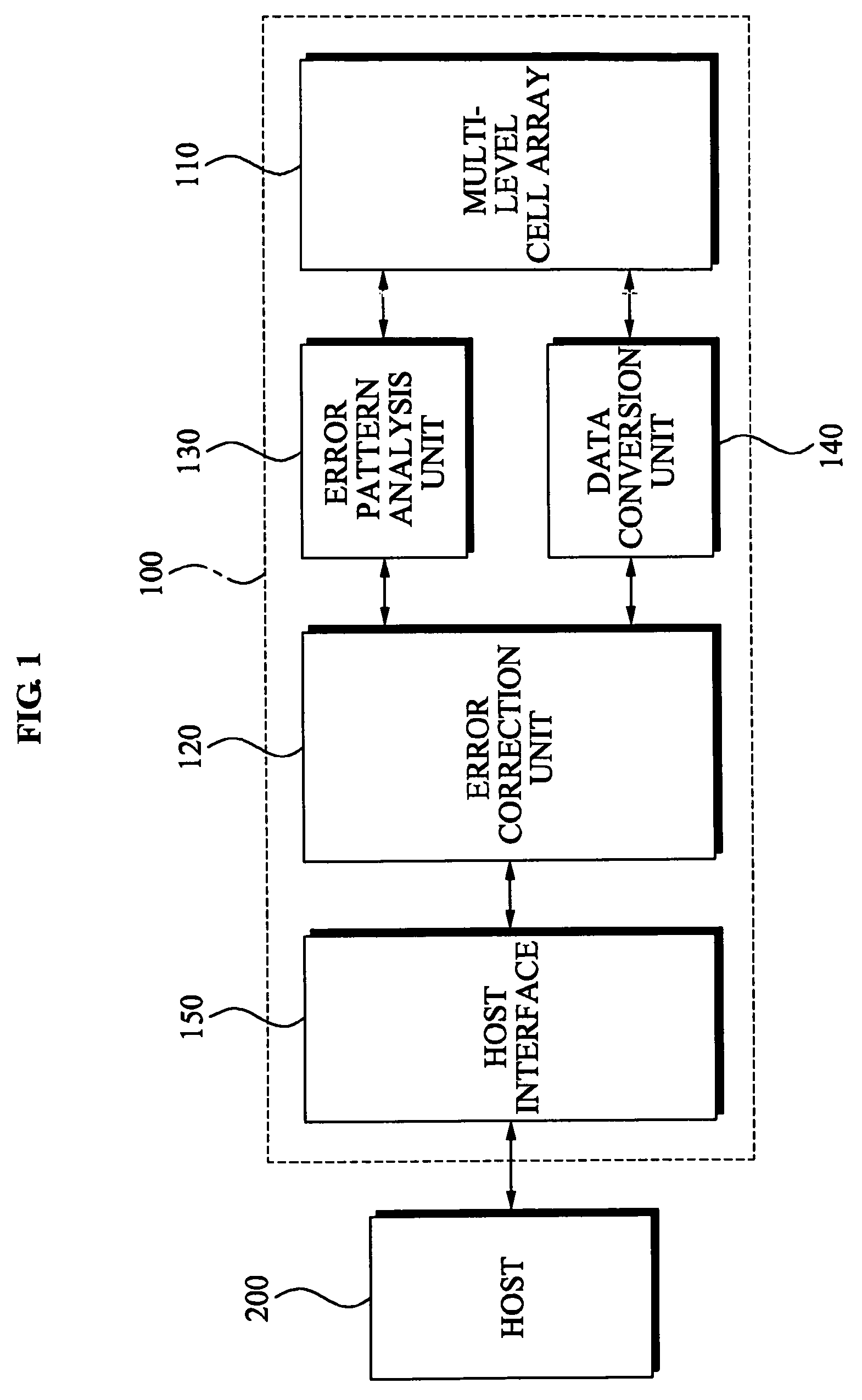 Memory device and method of storing data with error correction using codewords